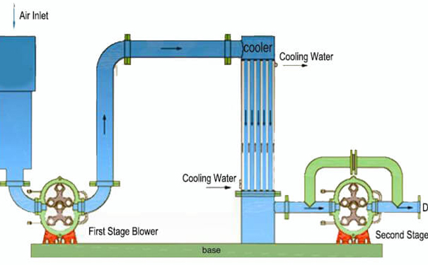 三叶罗茨草莓视频黄版APP下载工作原理