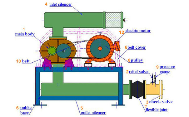 如何调节三叶罗茨鼓草莓视频黄版APP下载以适应不同除尘需求